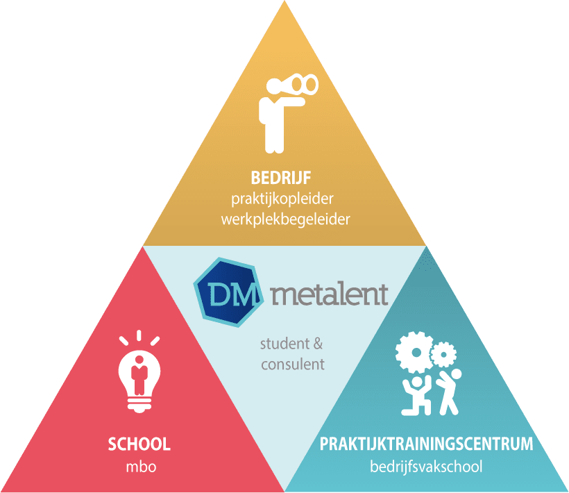 BBL+ driehoek Metalent